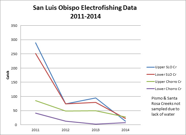 Drought monitoring locations in Monterey County in 2014