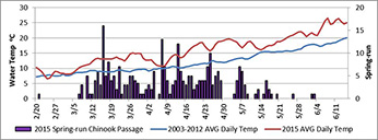 average daily water temperature - Click to enlarge image in a new window