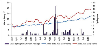 average daily Mill Creek water temperature 2003-2014 - Click to enlarge image in new window Mill Creek stream flow