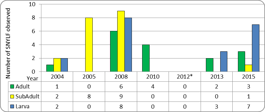 Figure 8: Heiser Lake outlet creek VES results Chart: Heiser Lake outlet creek VES results