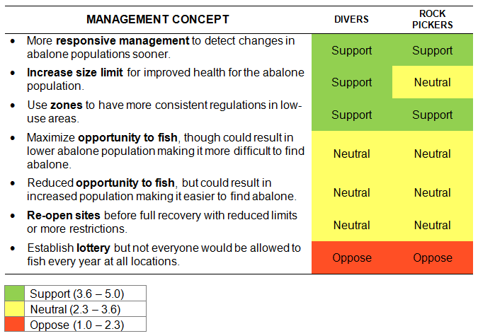 Table 2. Ratings of selected management concepts